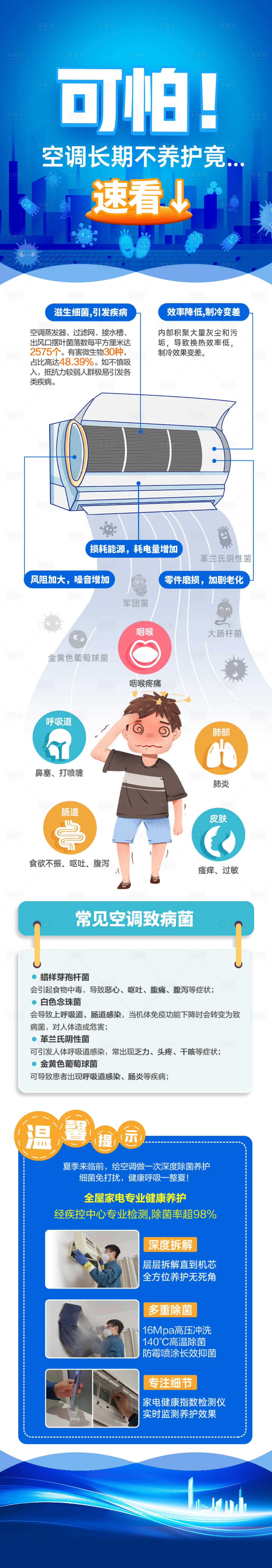 源文件下載【享設(shè)計(jì)】搜索編號(hào)：20980032011488997【空調(diào)細(xì)菌危害長(zhǎng)圖海報(bào)】