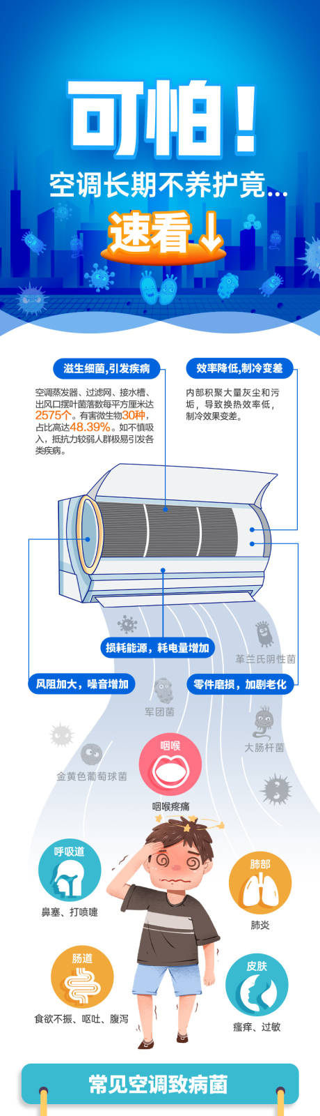 空调细菌危害长图海报