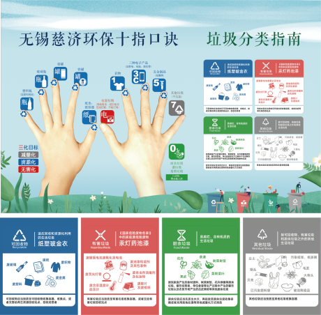 源文件下载【垃圾分类指南】编号：31450031875919680