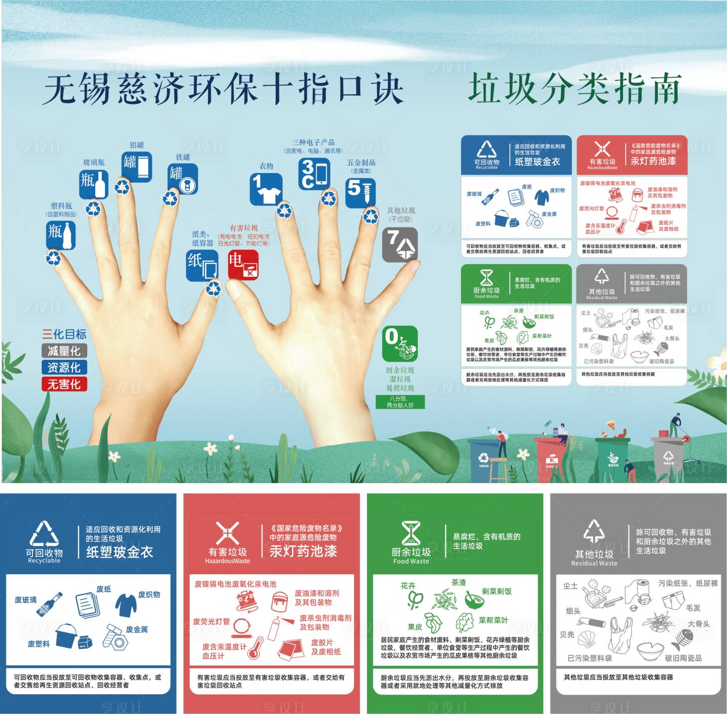 源文件下載【享設計】搜索編號：31450031875919680【垃圾分類指南】