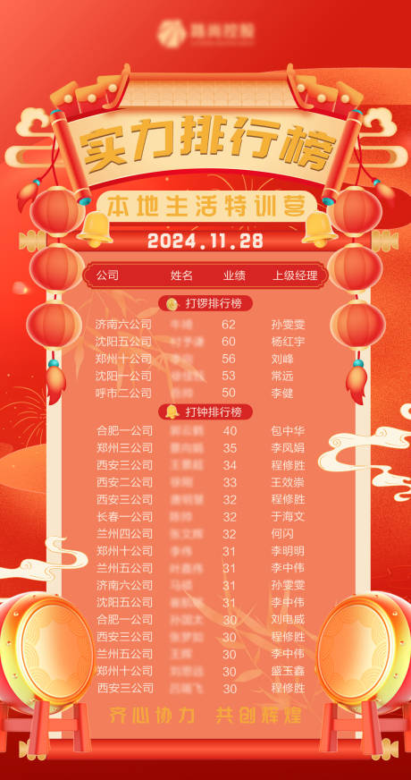 源文件下载【打钟喜报排行榜就能】编号：34810031722835711
