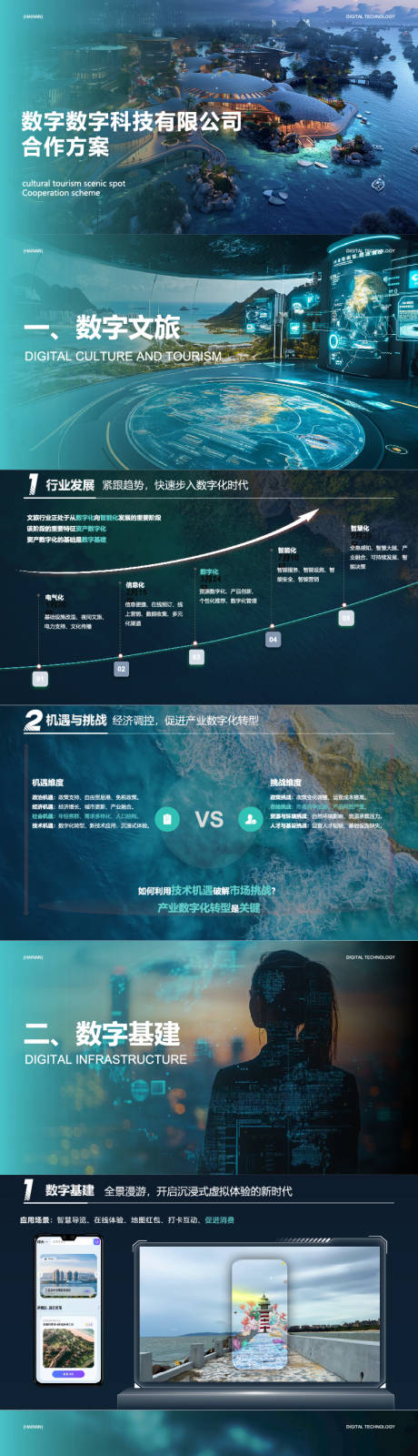 源文件下载【地产招商项目旅游商业规划策划ppt】编号：48980032144535715