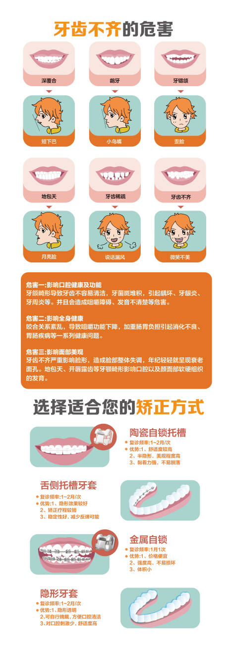 源文件下载【牙齿不齐的危害科普海报】编号：49510031929291523