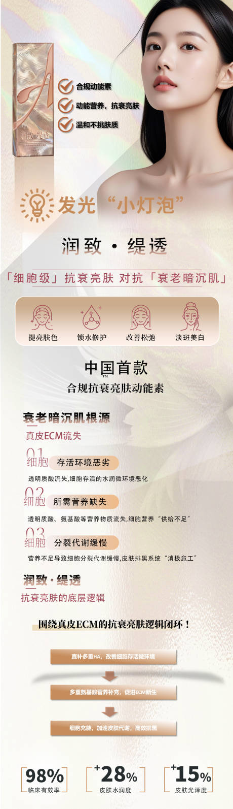 源文件下载【医美产品介绍长图】编号：98310032055179372