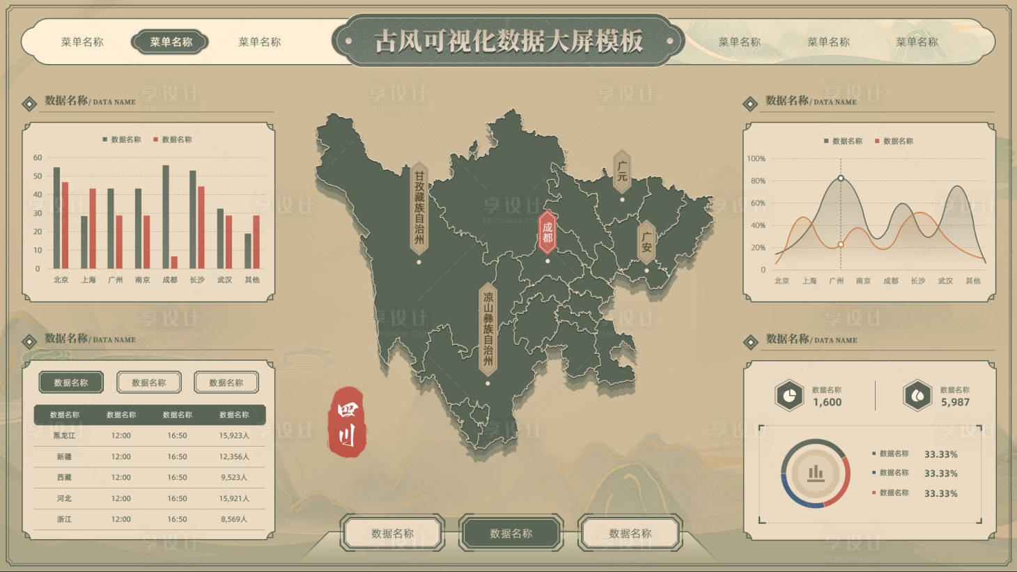 源文件下载【享设计】搜索编号：36690031941042570【古风可视化数据大屏ui设计】