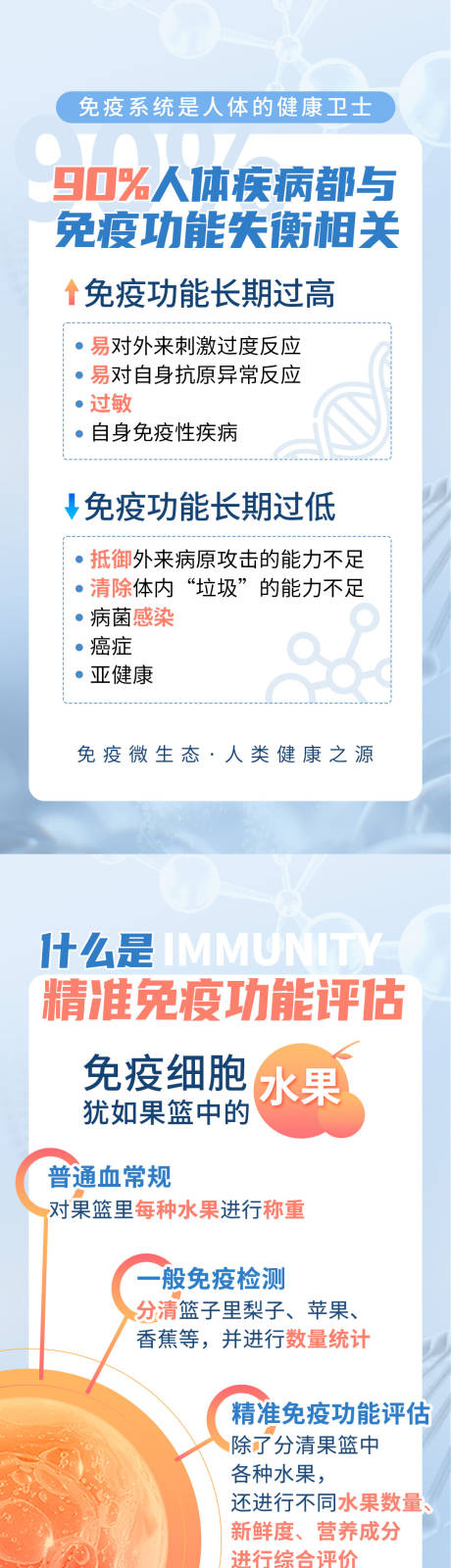 免疫功能和免疫检测科普系列海报