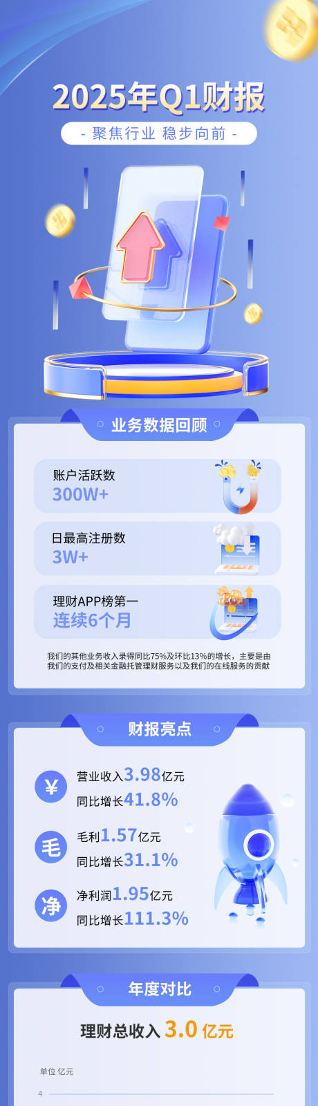 源文件下载【金融行业投资理财海报营销长图】编号：16430031884956912