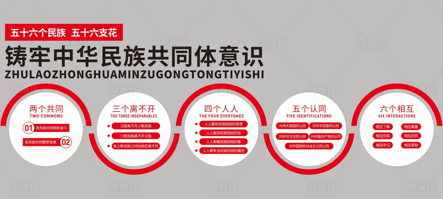 源文件下载【享设计】搜索编号：39830032109967829【筑牢中华民族共同体意识】
