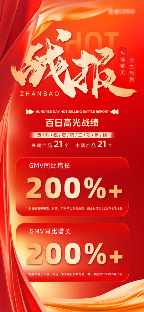 源文件下载【企业热销战绩海报】编号：21340031710636406