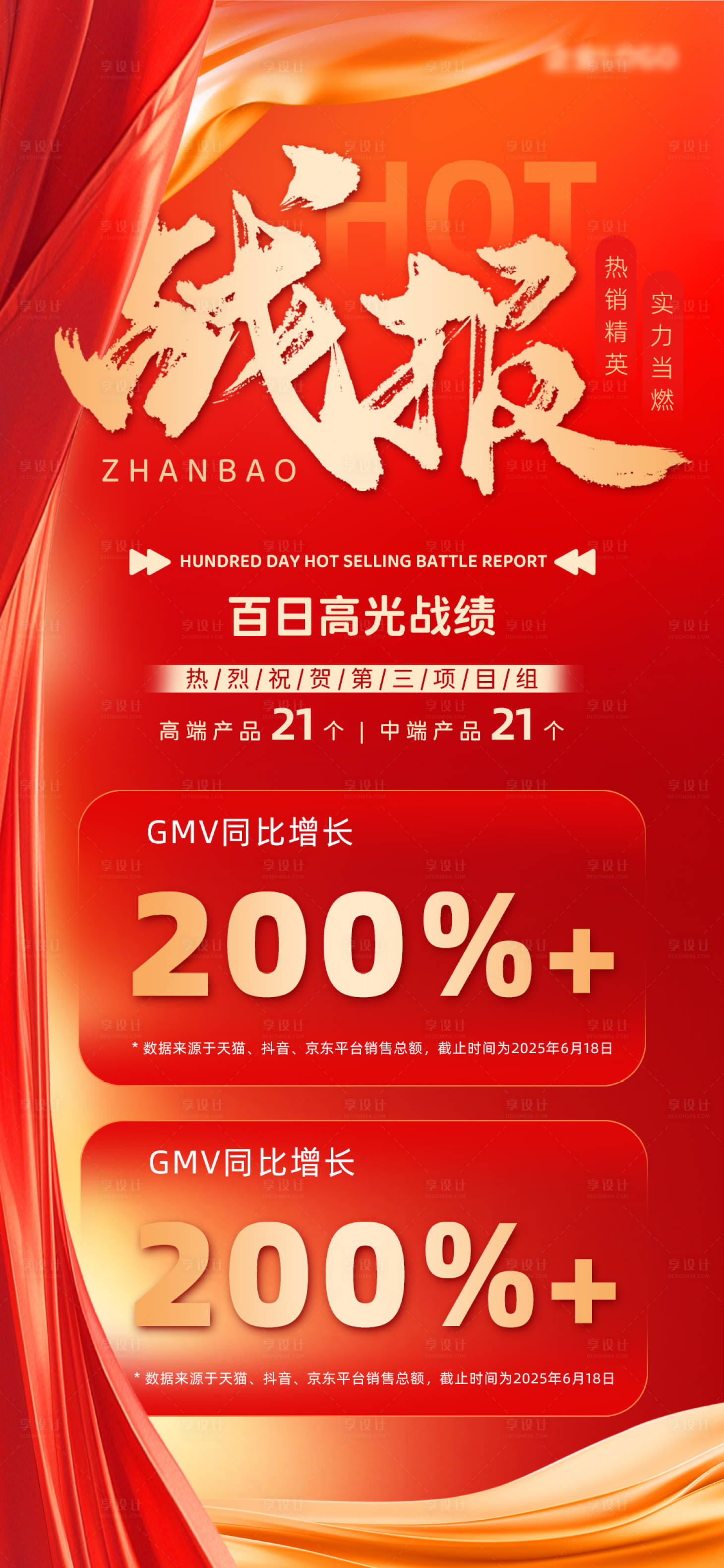 源文件下載【享設計】搜索編號：21340031710636406【企業熱銷戰績海報】