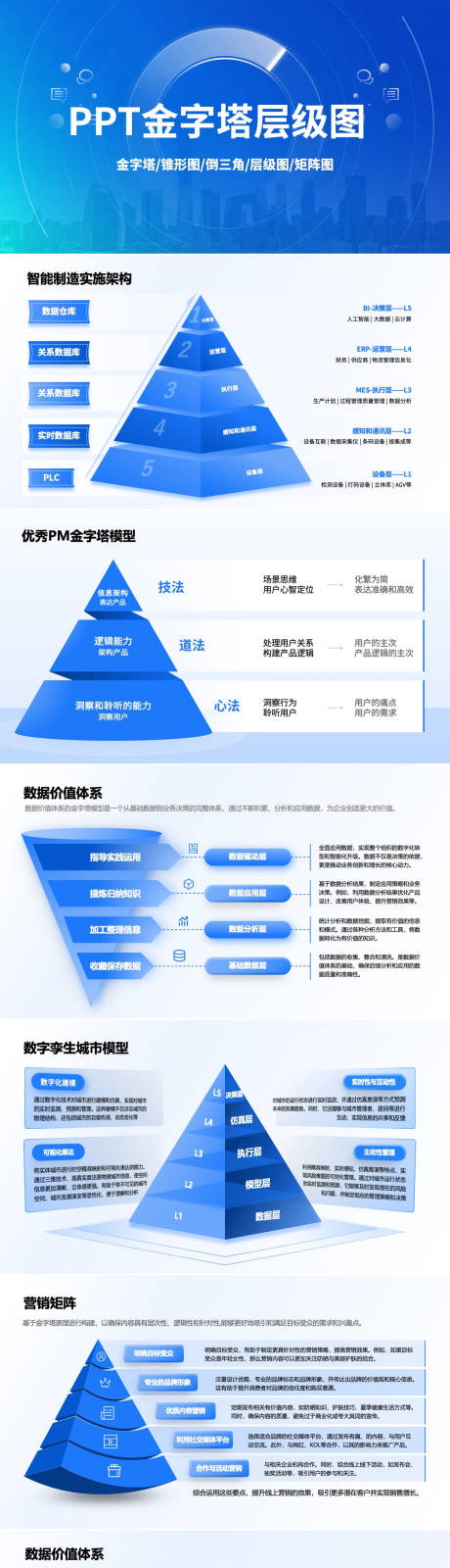 源文件下载【PPT金字塔层级图锥形图逻辑图素材】编号：30910031860265939