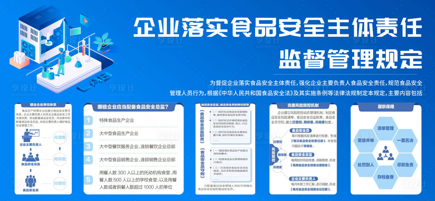 源文件下载【享设计】搜索编号：73140031896265892【企业展板食品安全监督管理规定】