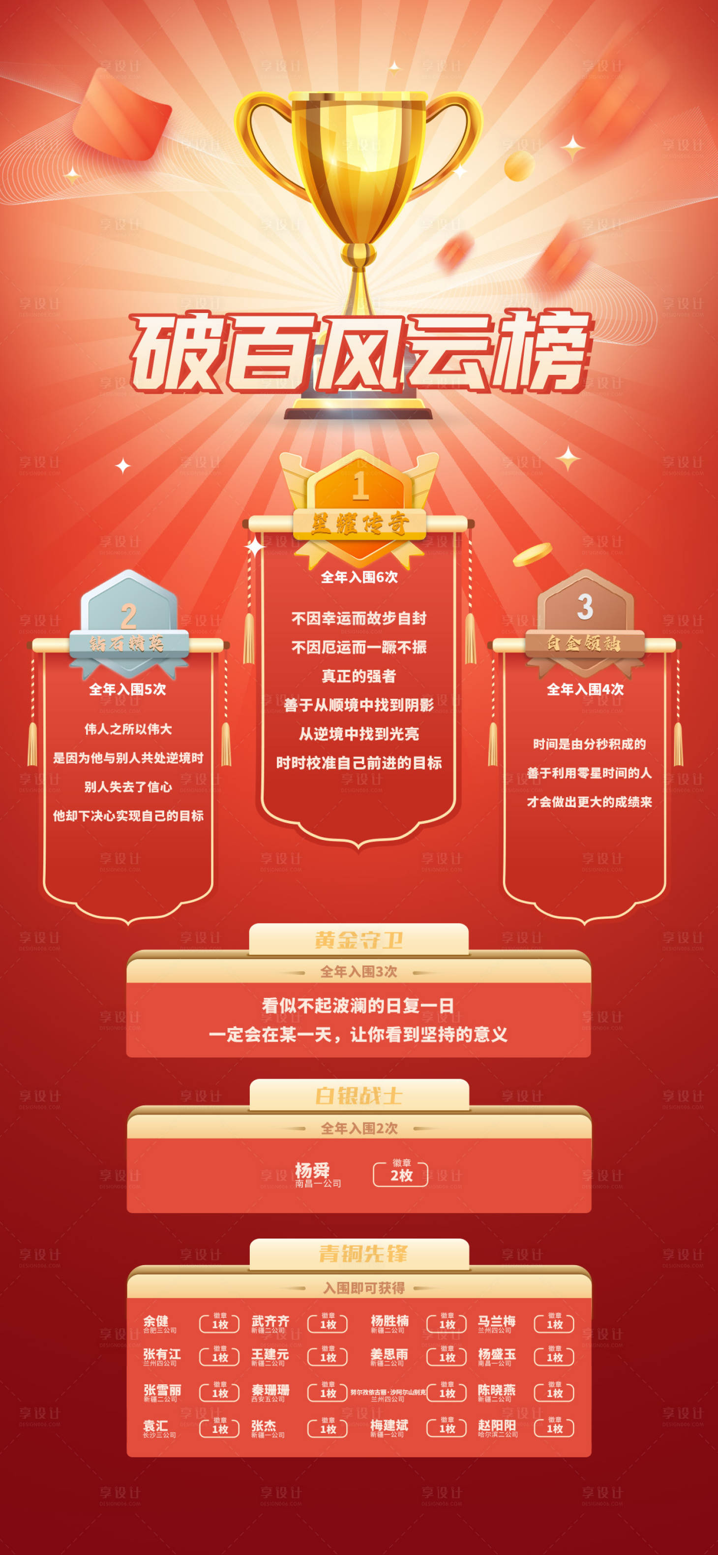 源文件下載【享設計】搜索編號：99160031698921299【破百風云榜】