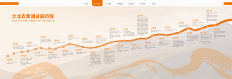 源文件下载【企业发展历程】编号：76740031728868736