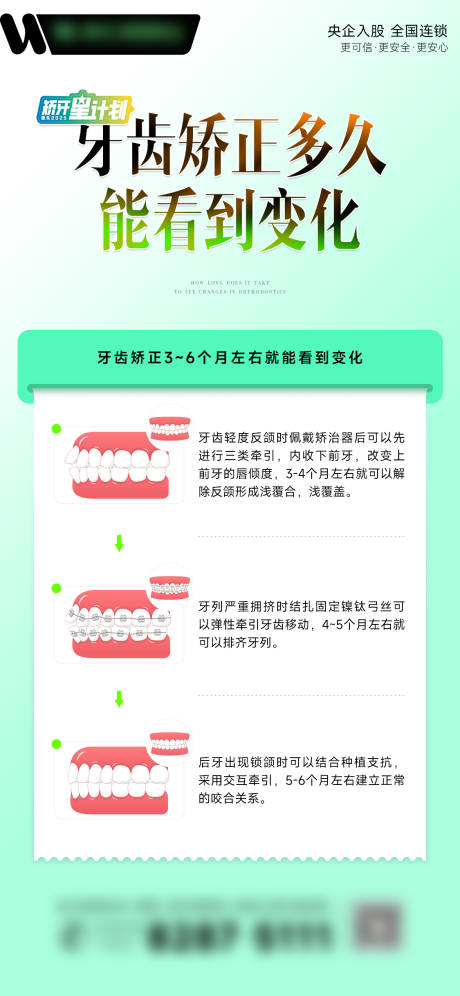 源文件下载【享设计】搜索编号：71550032130561289【牙齿矫正多久能看到变化海报】