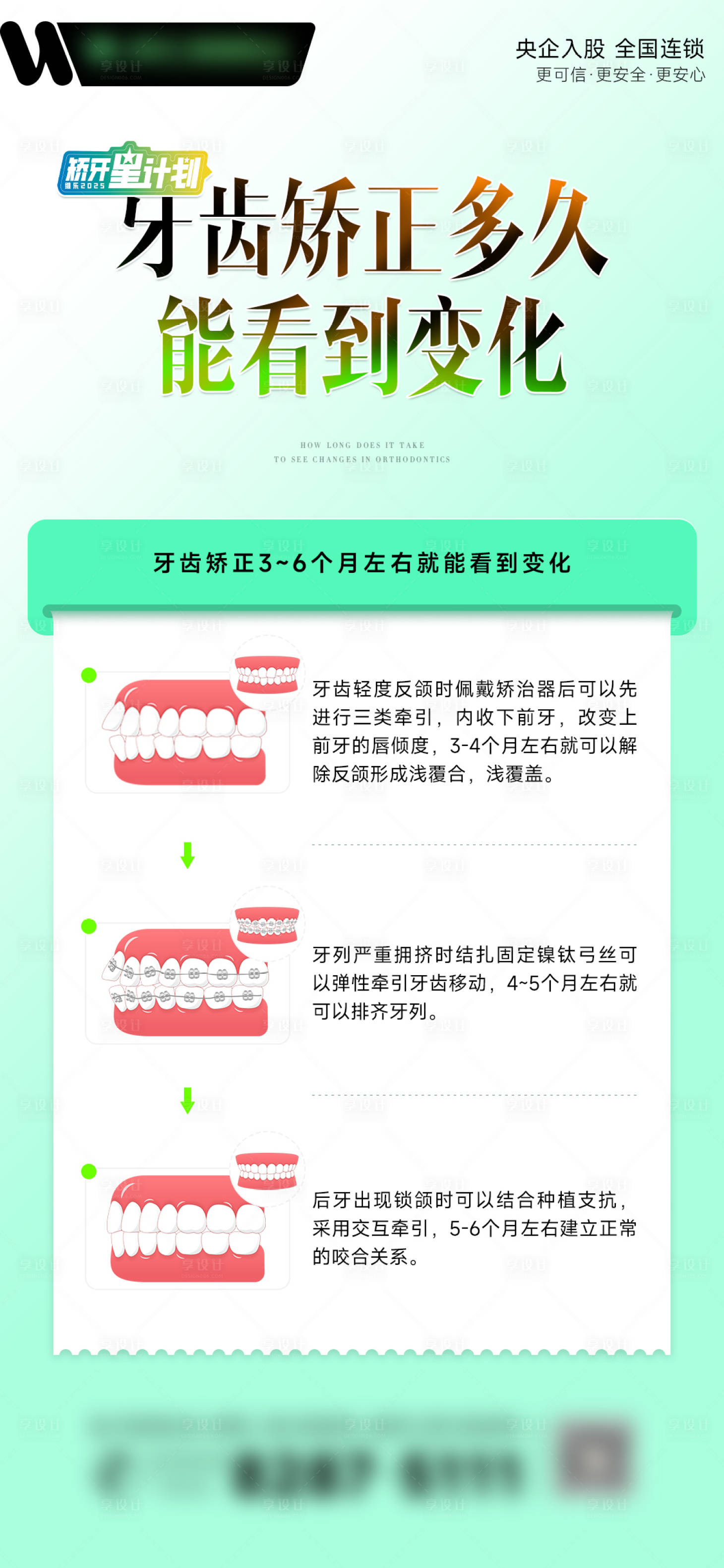 源文件下载【享设计】搜索编号：71550032130561289【牙齿矫正多久能看到变化海报】