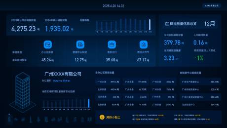 源文件下載【享設計】搜索編號：12450031669494937【數據可視化大屏UI設計】
