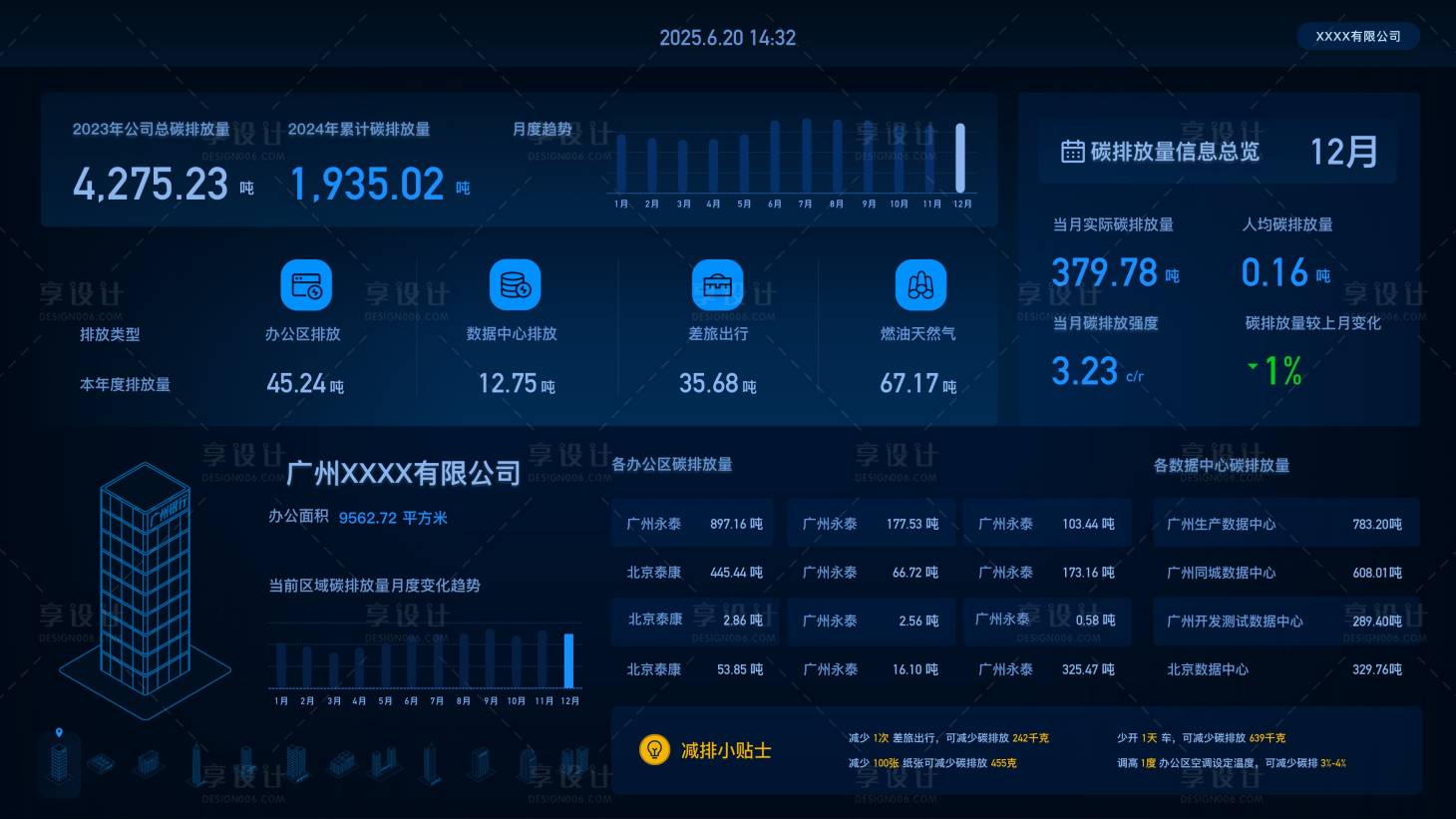 源文件下载【享设计】搜索编号：12450031669494937【数据可视化大屏UI设计】