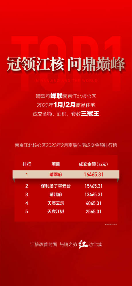 源文件下載【享設計】搜索編號：23260032181127696【排行榜海報】