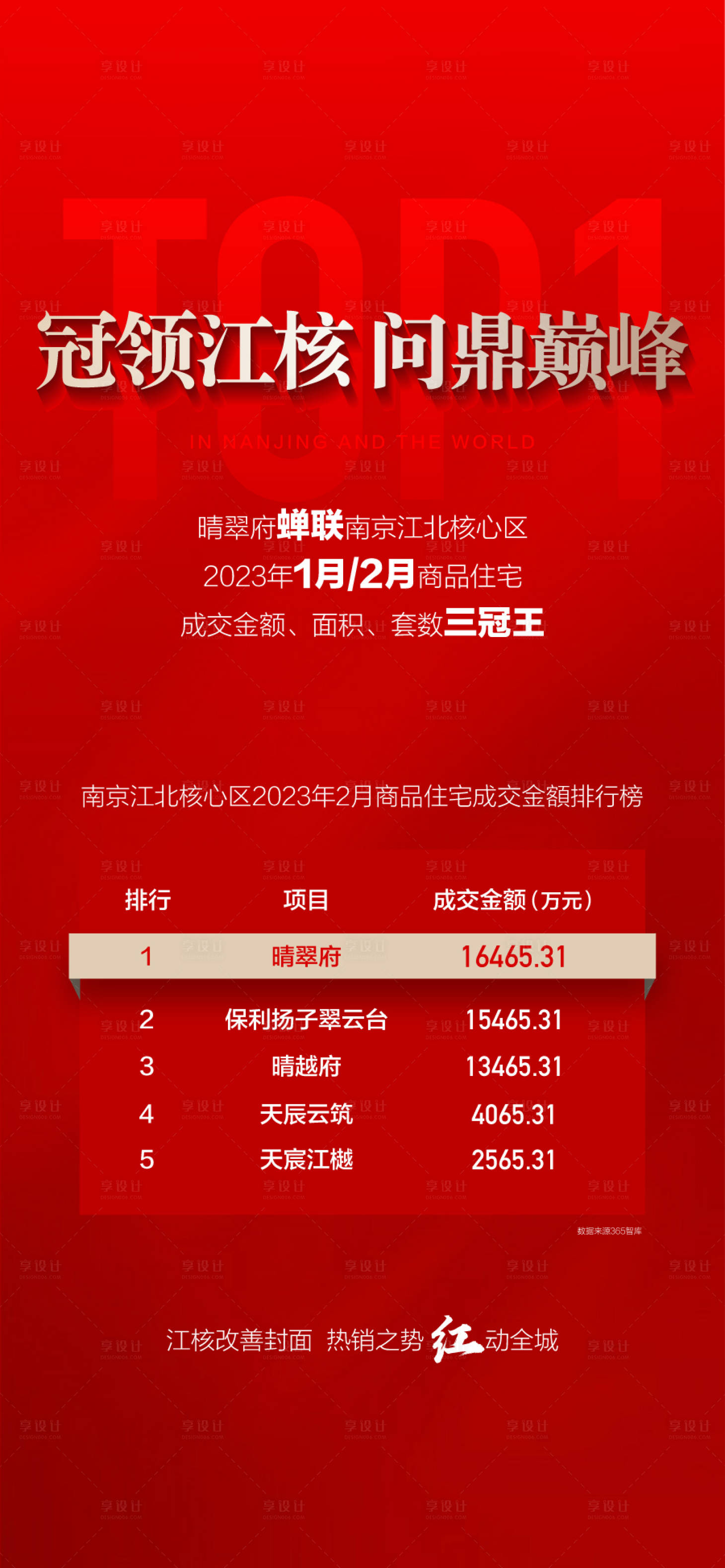 源文件下載【享設計】搜索編號：23260032181127696【排行榜海報】