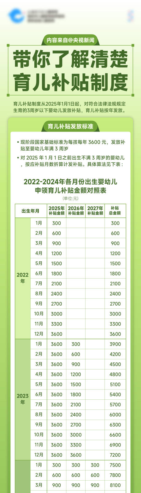 源文件下載【享設計】搜索編號：34280032214374779【育兒補貼 】