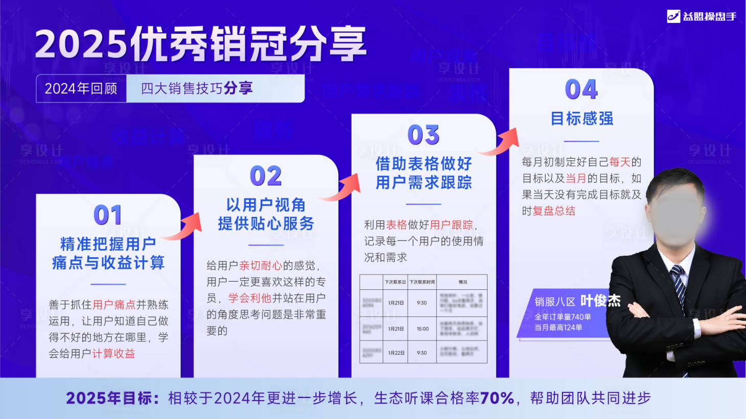 源文件下載【享設(shè)計(jì)】搜索編號：36470032073789935【銷冠海報(bào)】