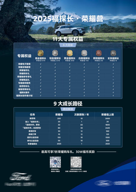 源文件下載【享設計】搜索編號：79400032172182844【汽車海報】