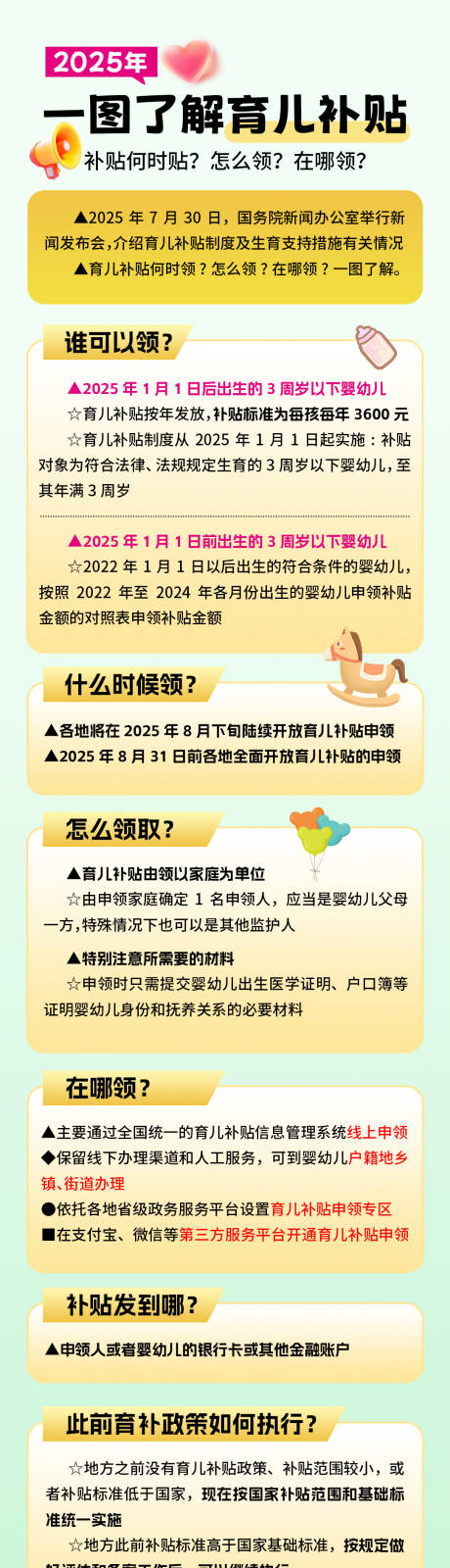 源文件下載【2025年育兒補貼政策長圖海報】編號：90220032262111246