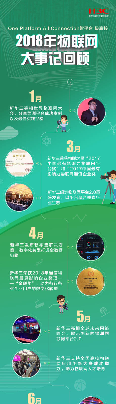 源文件下载【享设计】搜索编号：82870031724657978【大事记回顾错题海报】