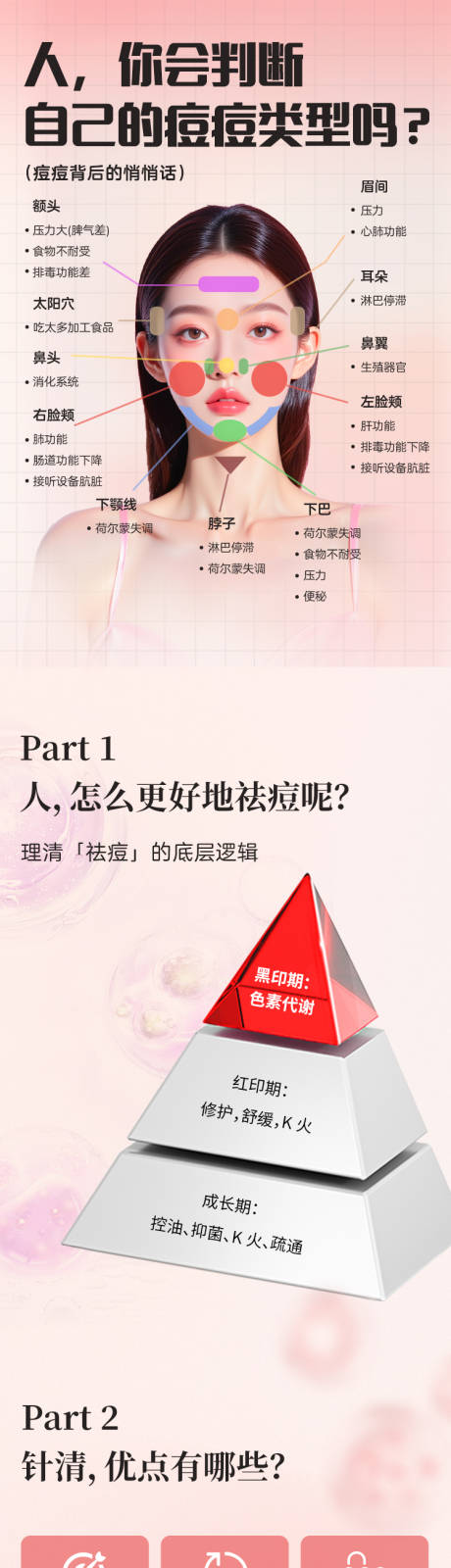 源文件下載【精準祛痘醫美公眾號】編號：60800032219089425