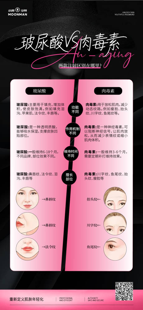 源文件下载【享设计】搜索编号：14320032150056596【玻尿酸和肉毒素对比】