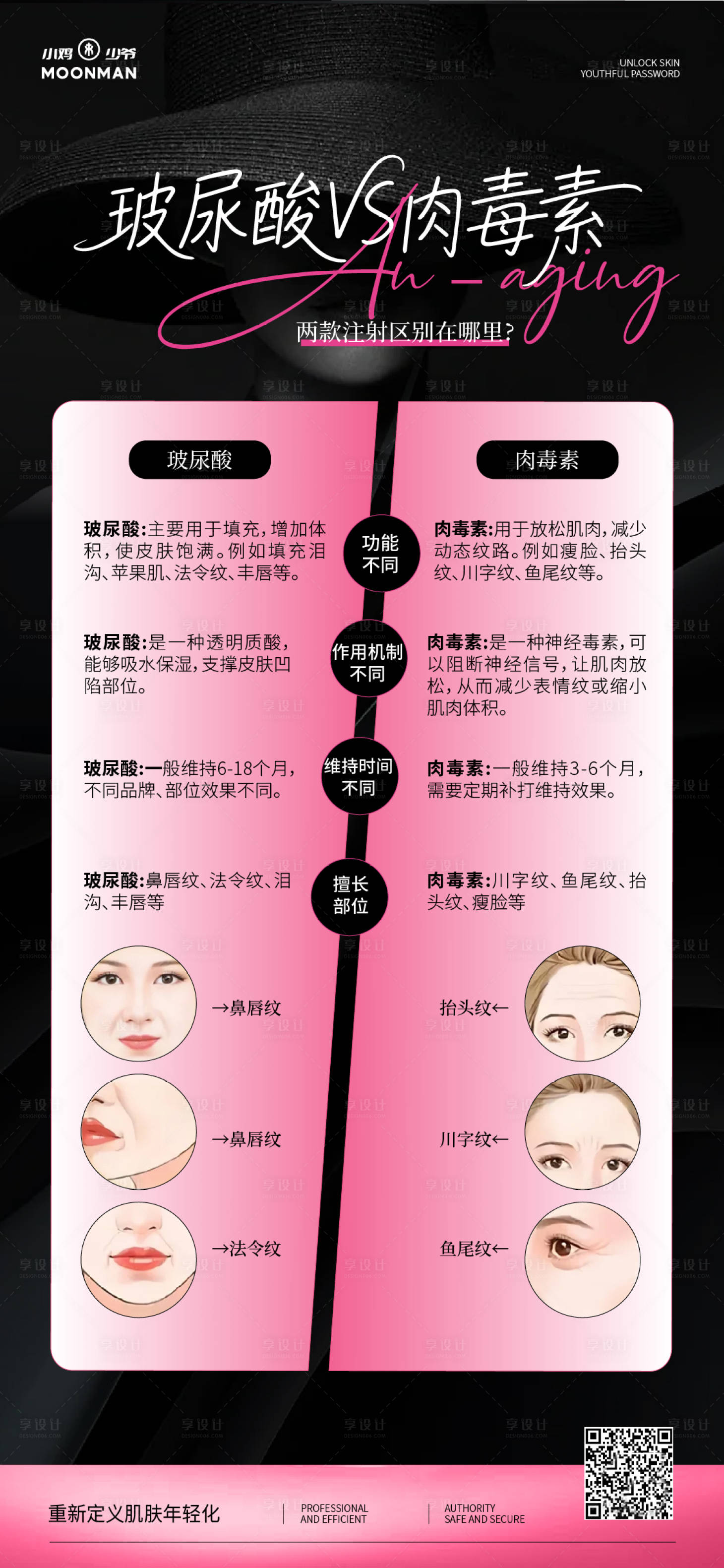 源文件下载【享设计】搜索编号：14320032150056596【玻尿酸和肉毒素对比】