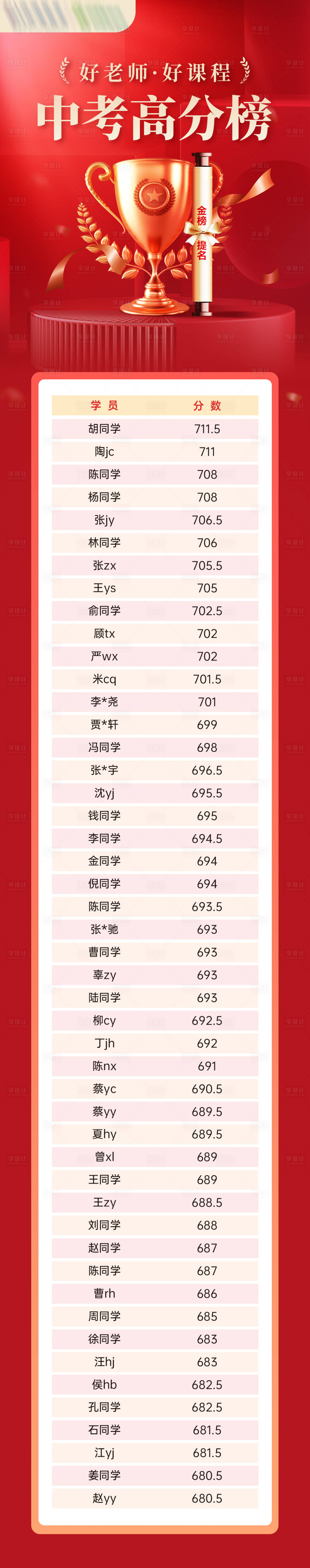 源文件下载【享设计】搜索编号：46790031977966018【中考高分榜】