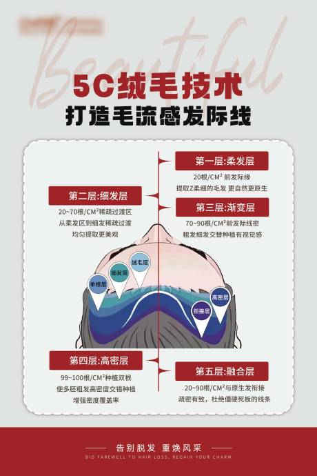源文件下载【享设计】搜索编号：82640032229316092【植发海报】