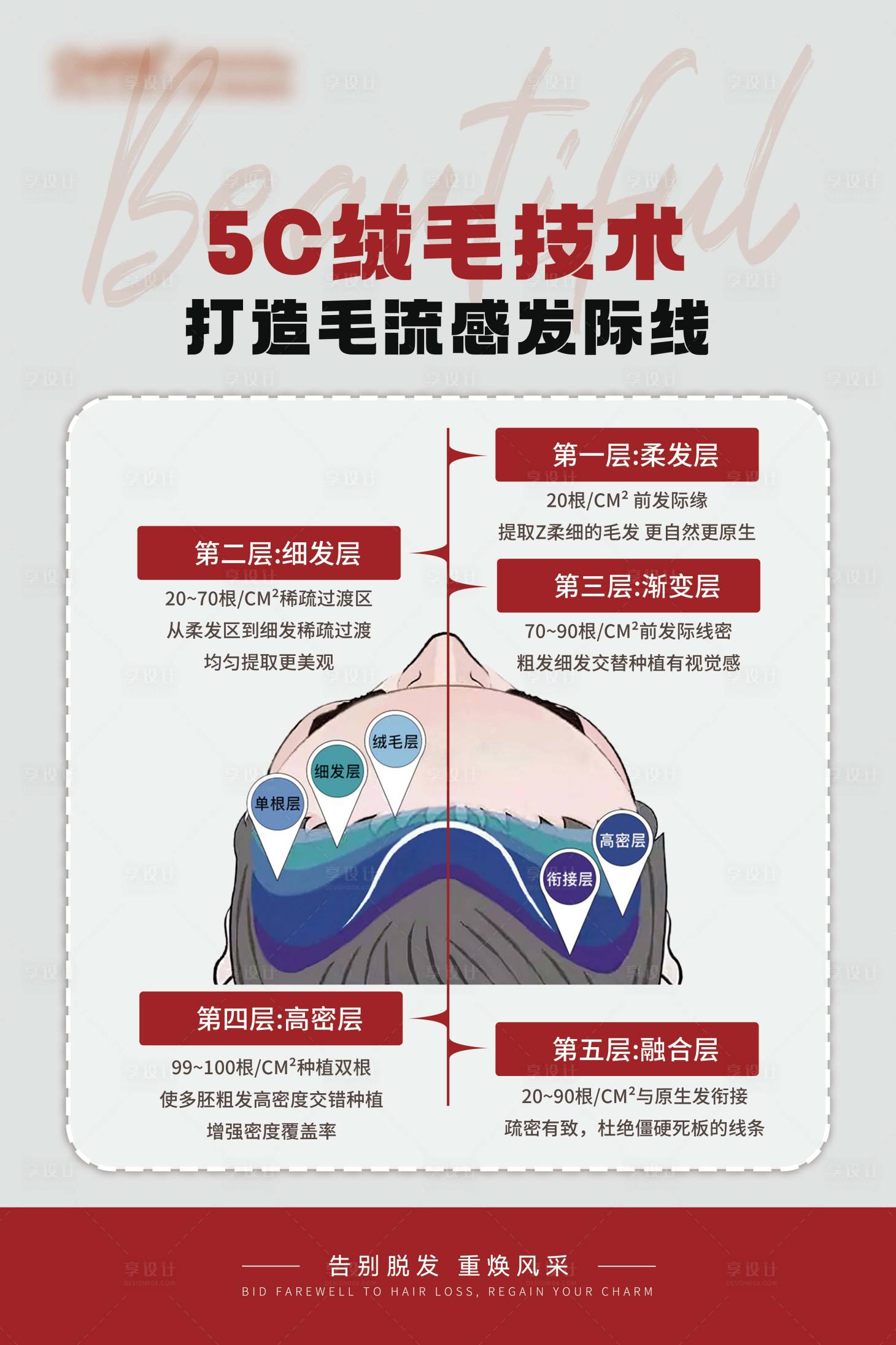 源文件下载【享设计】搜索编号：82640032229316092【植发海报】