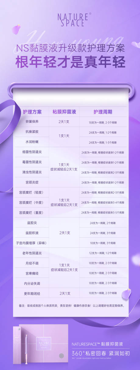 源文件下载【美业科普海报】编号：71870032002791391