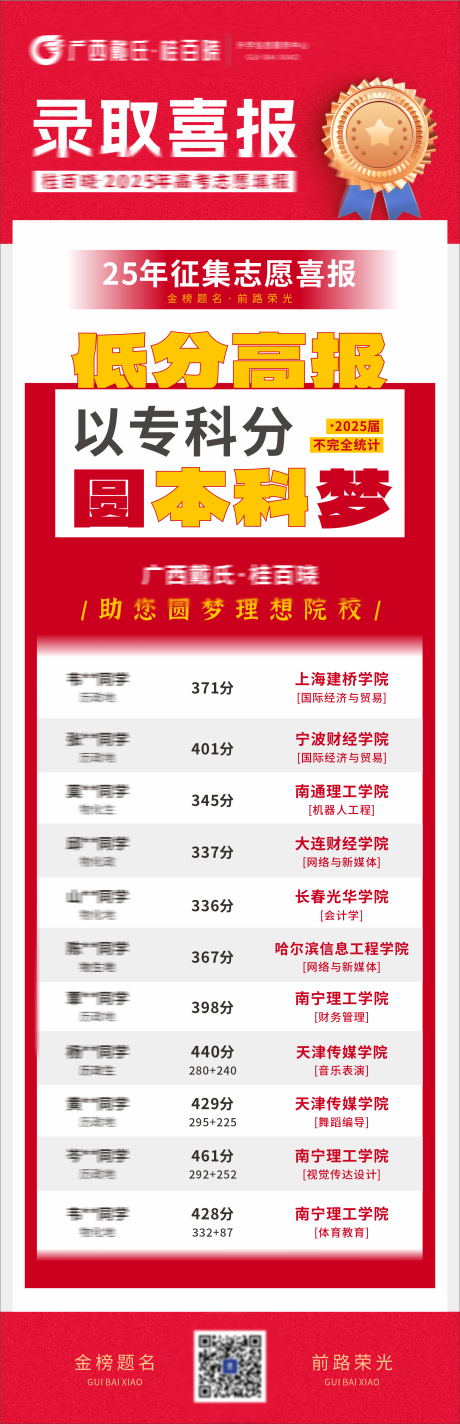 源文件下載【享設(shè)計(jì)】搜索編號(hào)：77520032218566411【中高考錄取喜報(bào)】