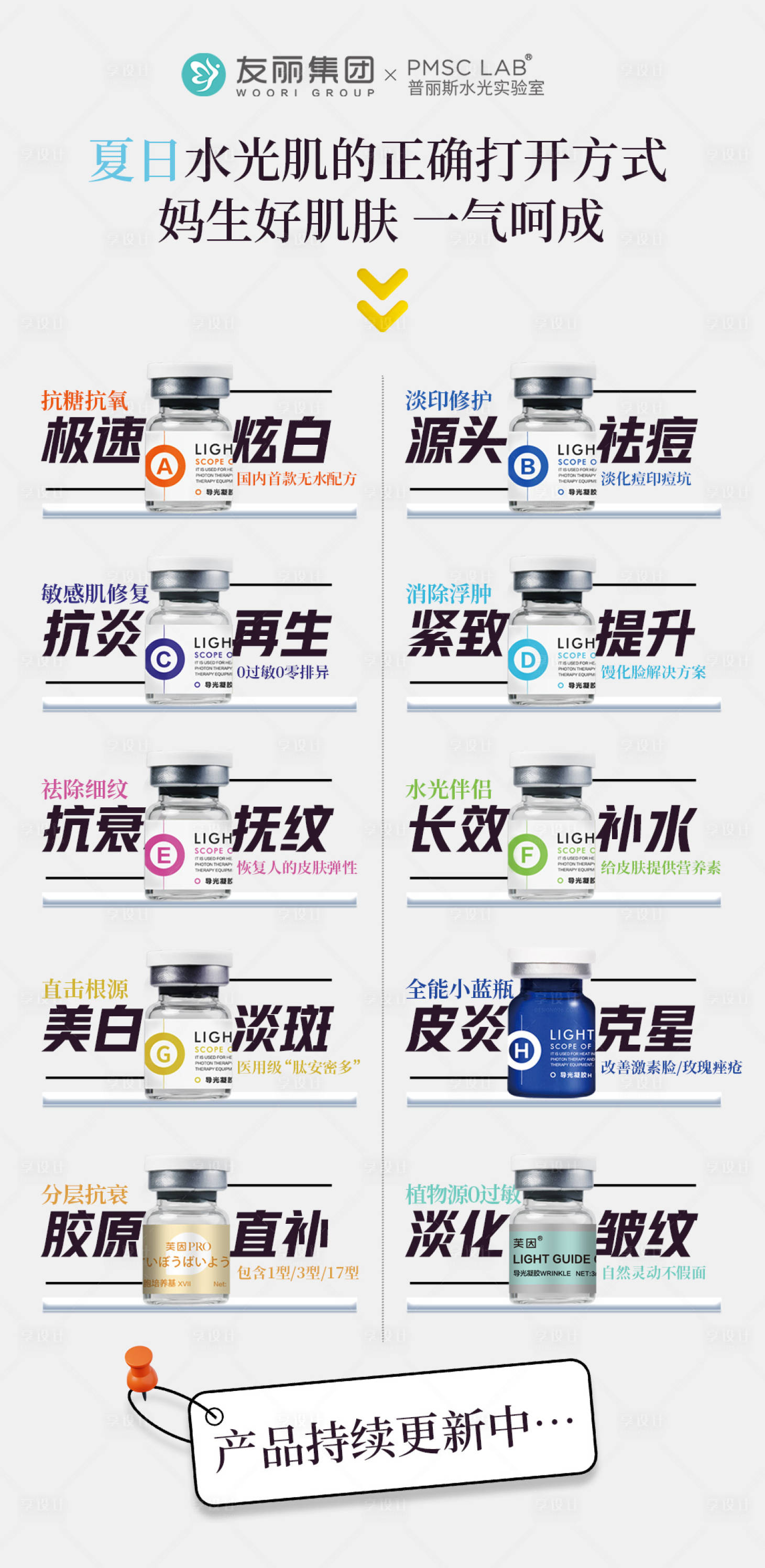 源文件下載【享設計】搜索編號：76030032235393083【醫美水光集合肌膚產品海報】