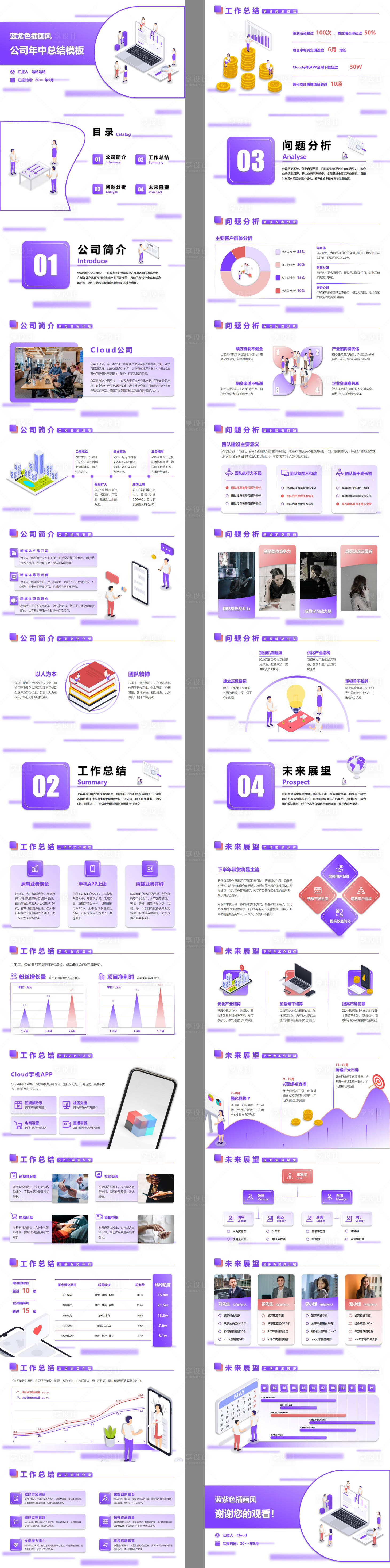源文件下载【公司年终总结汇报PPT】编号：59330032182913529