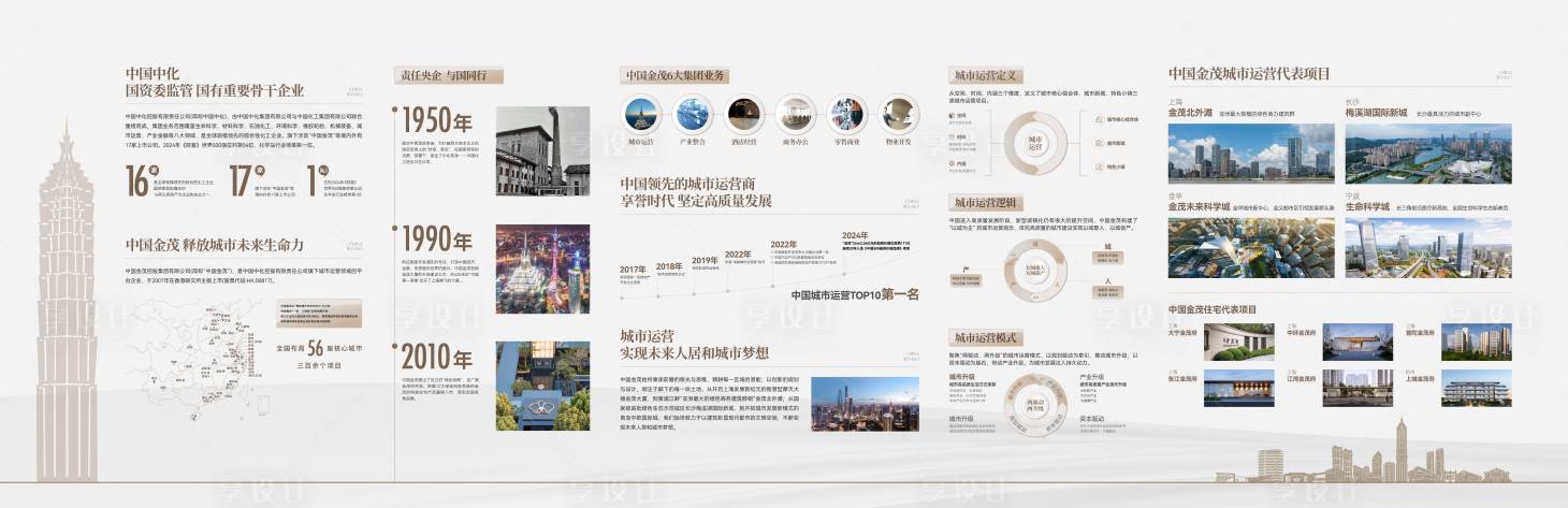 源文件下载【享设计】搜索编号：30830032001497885【地产品牌价值灯箱文化墙】