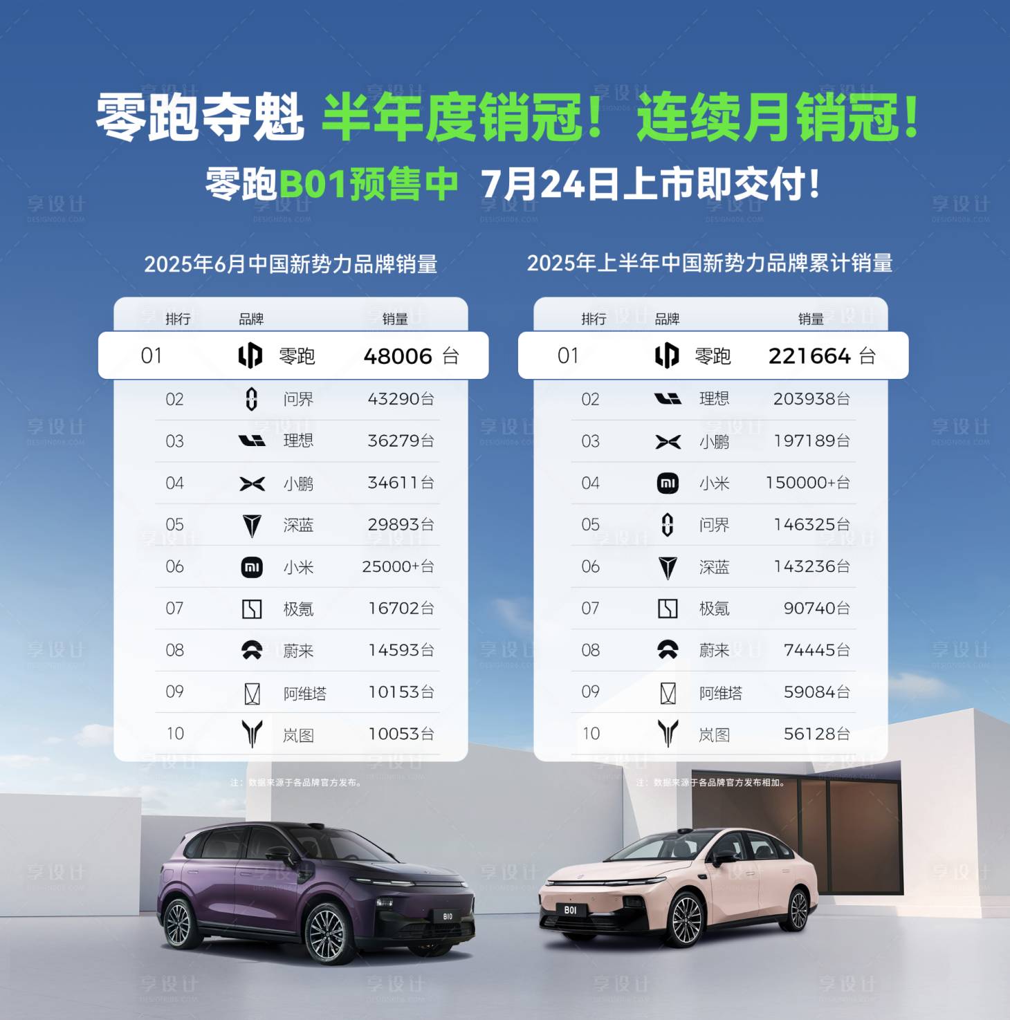 源文件下載【享設計】搜索編號：87610031830503186【汽車銷量排行榜】