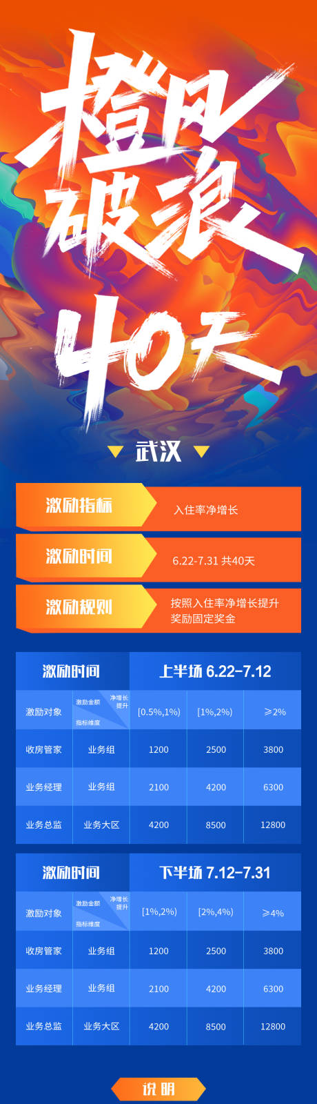 源文件下载【橙风破浪】编号：98550032091291576