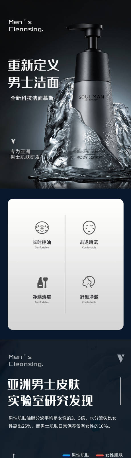源文件下載【男士洗面奶電商詳情頁】編號：23330031980313988
