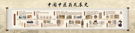 源文件下载【享设计】搜索编号：12280032262444485【中医发展史中医文化墙】