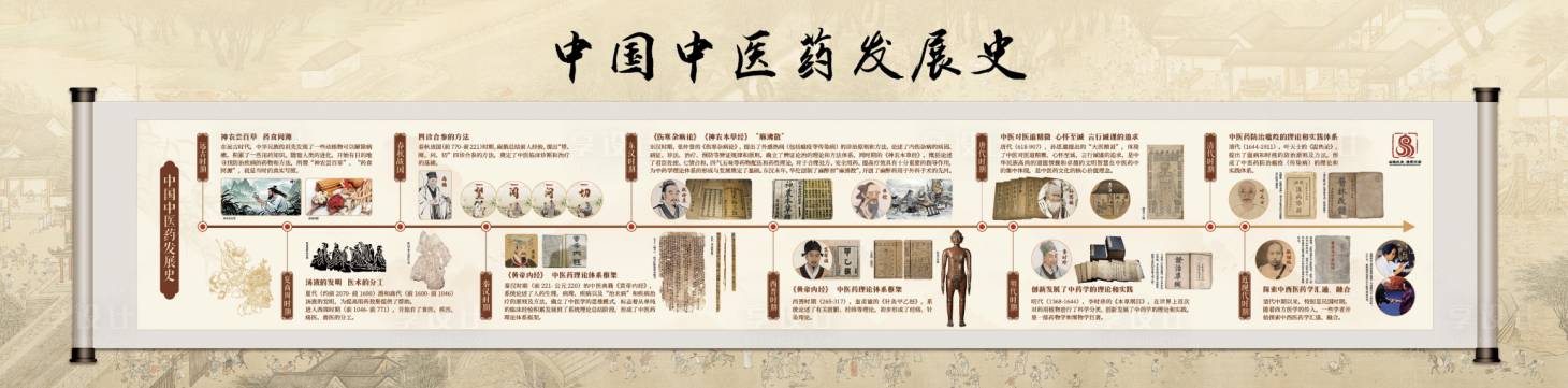 源文件下载【享设计】搜索编号：12280032262444485【中医发展史中医文化墙】