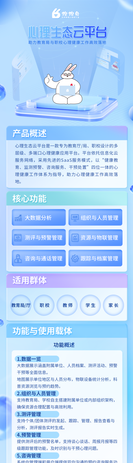 源文件下载【心理云平台介绍长图】编号：45040031814756743