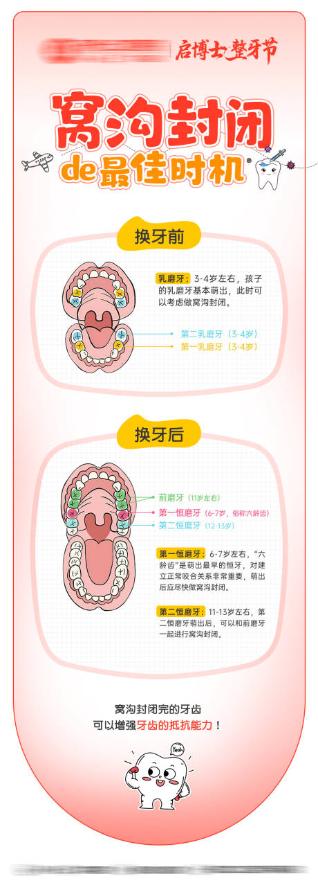 源文件下载【窝沟封闭的最佳时机】编号：85560032128643999