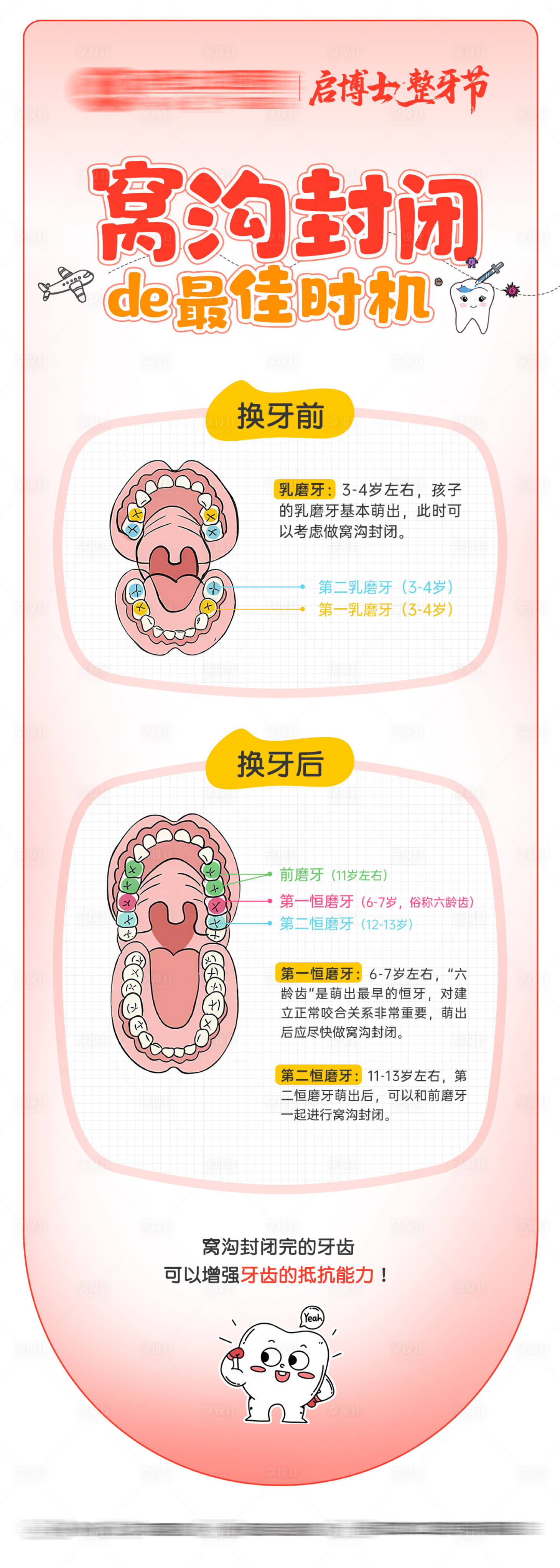 源文件下載【享設計】搜索編號：85560032128643999【窩溝封閉的最佳時機】