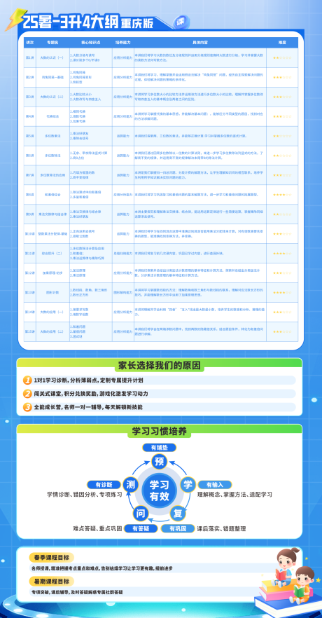 源文件下載【享設計】搜索編號：40050031766654786【課程大綱介紹海報】