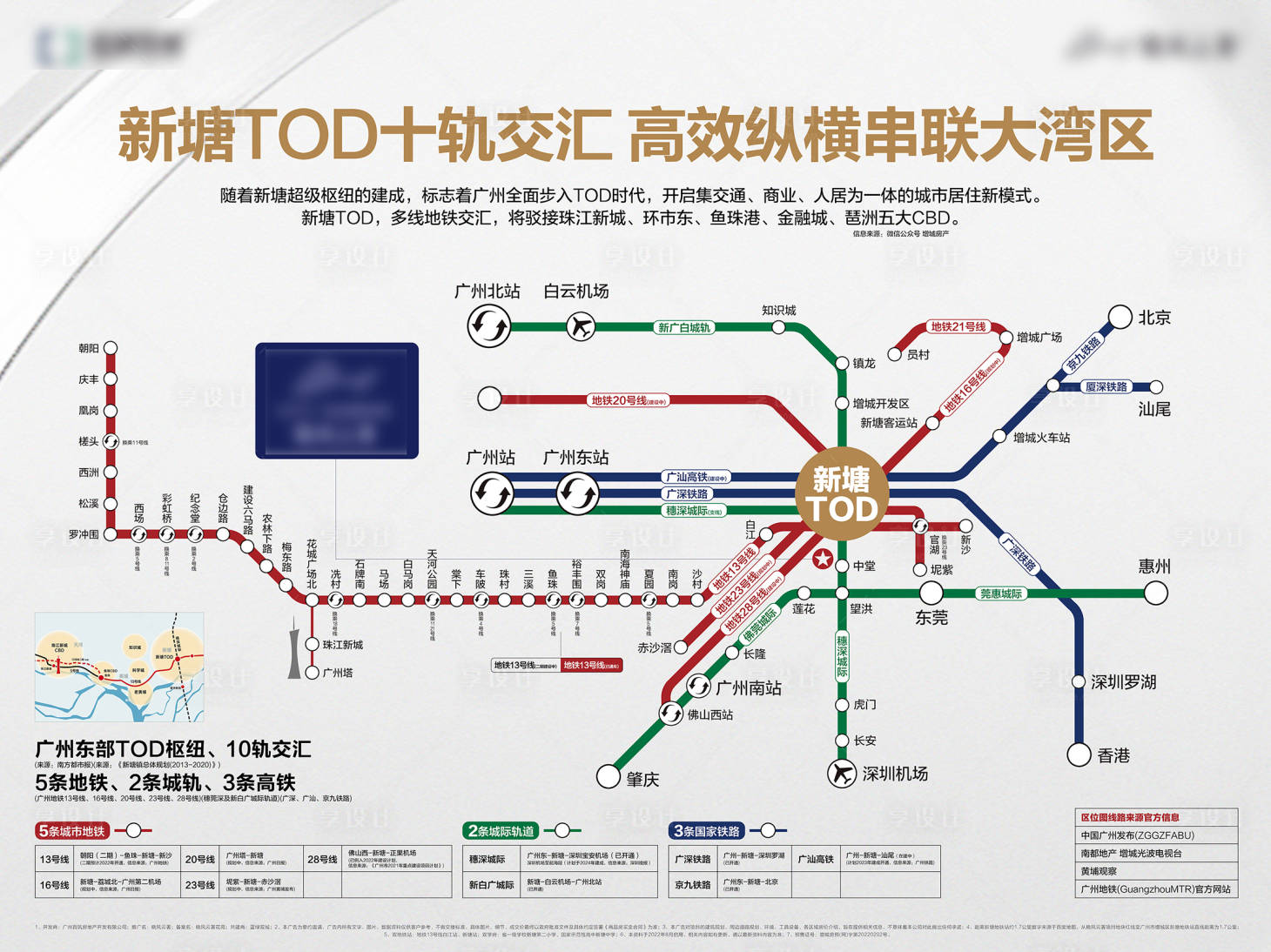 源文件下載【享設(shè)計(jì)】搜索編號：80370031994282435【軌道交通線路海報(bào)展板】